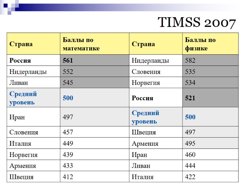 TIMSS 2007